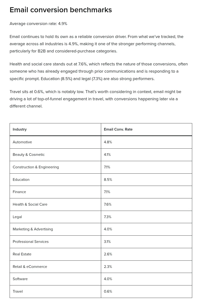 Ruler Analytics email conversion table by industry